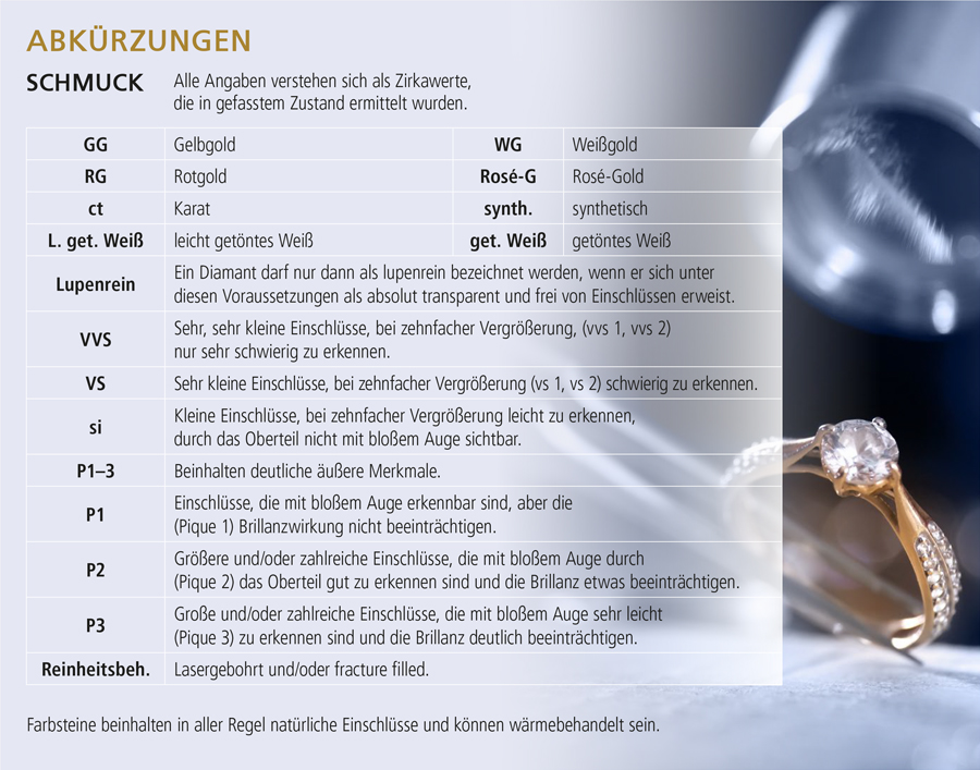 Abkürzungen für Schmuck, Diamantklassifizierung ...