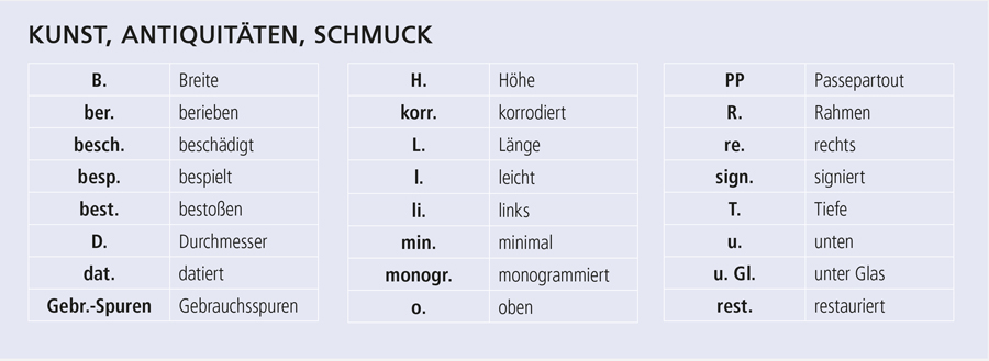 Abkürzungen für Kunst, Antiquitäten, Schmuck.